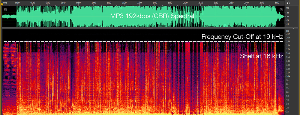 Музыка лучшего формата flac. Спектрограмма FLAC. Спектрограмма изображения. Спектр белого шума. FLAC спектр.