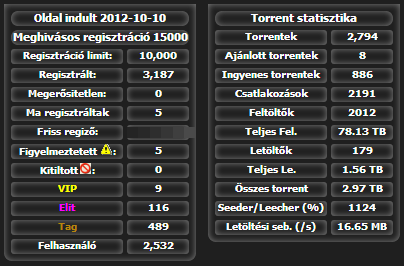 totalspeed_stats_8-24-2013