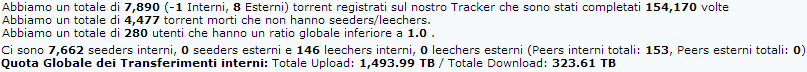 bit-italia_stats_9-28-2013