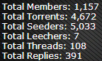 torrentaccess_stats_9-9-2013