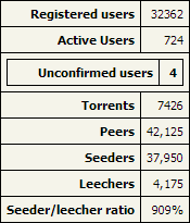 torrentbytes_stats_9-18-2013