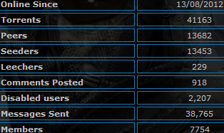 bitleechers_stats_3-26-2014.png