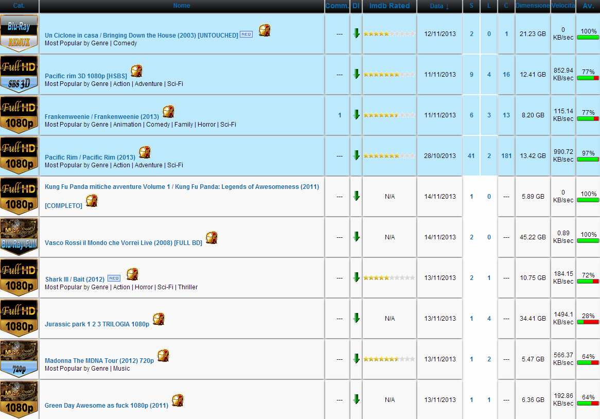 italian torrent trackers