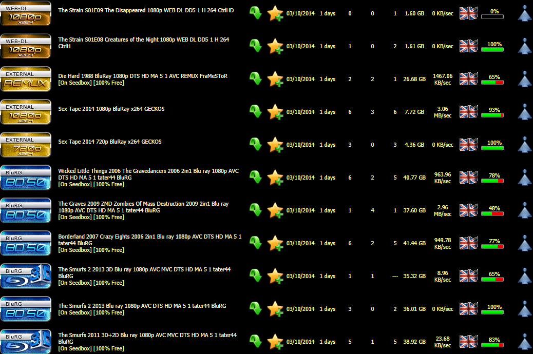 Blu-Torrents (BTNET) - A Blog for Private Torrent Trackers & Piracy