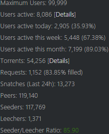 torrentshack_stats_2-8-2015